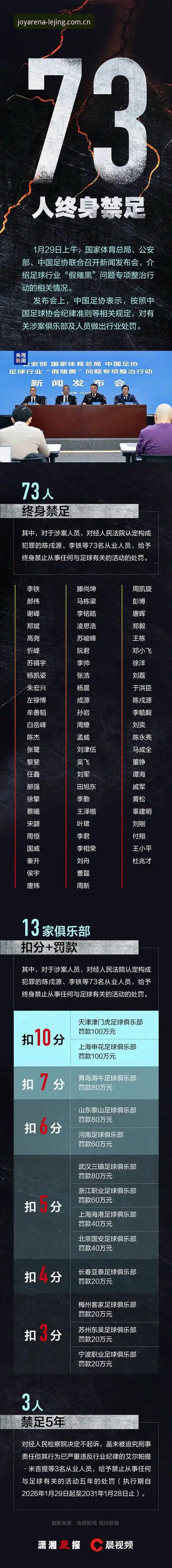 足协第三批禁足名单公布，如何通过乐竞体育平台获取赛事资讯更新？